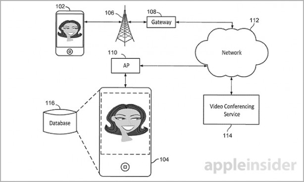 Apple brevetta un sistema per avere FaceTime in alta qualità, sempre e comunque