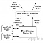 Apple brevetta l’invio di pubblicità in base all’umore dell’utente!