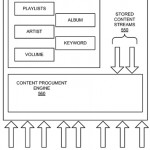 Apple: nuovo brevetto per le playlist intelligenti