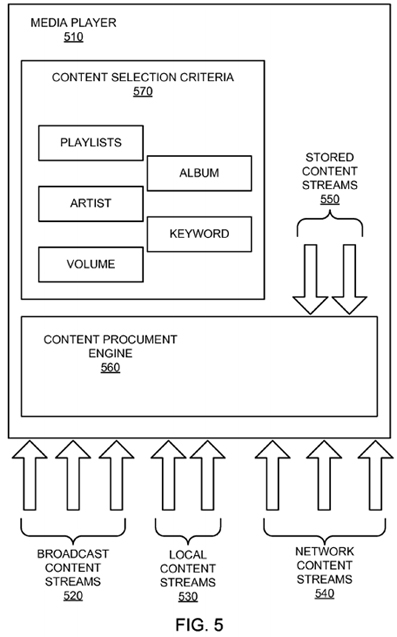 Apple: nuovo brevetto per le playlist intelligenti