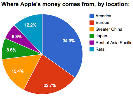 iphone money location 2014