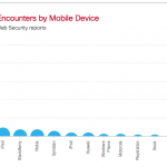 Phil Schiller pubblica il link ad un report sulla diffusione di malware su Android