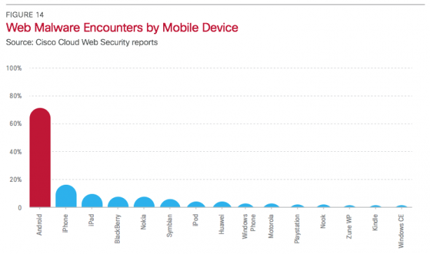 Phil Schiller pubblica il link ad un report sulla diffusione di malware su Android