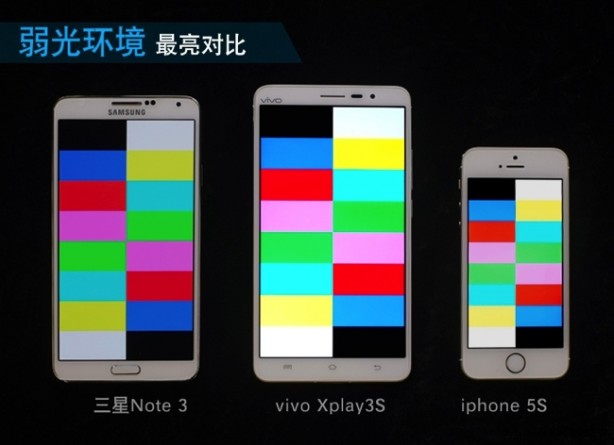 vivo-x-play-vs-note-3-vs-iphone-5s-3