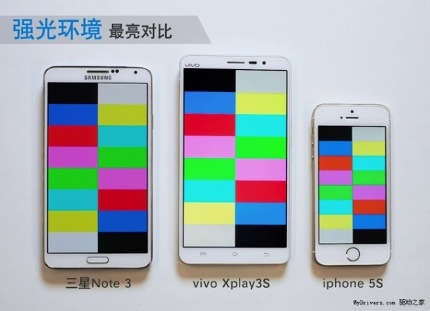 Confronto display tra iPhone 5S, Note 3 e Vivo Xplay3S