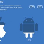 Come i prodotti Apple stanno dominando la professione Legale