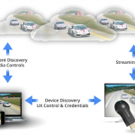 Disponibile il Chromecast SDK per gli sviluppatori iOS