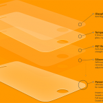 Panzer Glass: un vetro a prova di martello per iPhone – MWC 2014