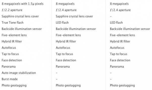 iphone-5s-iphone-5c-iphone-4s-camera-comparison