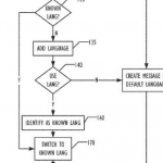 Apple studia una tecnologia per cambiare automaticamente lingua durante la scrittura di una mail