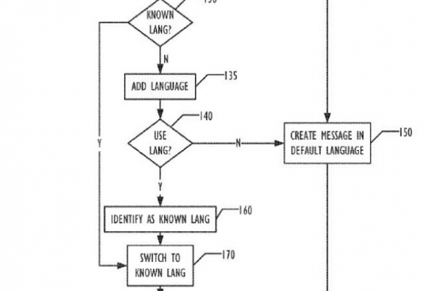 Apple studia una tecnologia per cambiare automaticamente lingua durante la scrittura di una mail