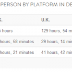 Nielsen: gli smartphone sono più utilizzati dei computer (sul web)