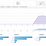 Apple aggiorna le funzioni e la grafica di iTunes Connect