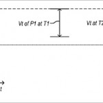 Apple brevetta il monitoraggio dell’età dei componenti dell’iPhone
