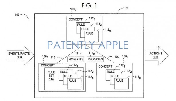 Apple brevetta una versione futuristica di Siri