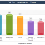 Analisi batteria: il Galaxy S5 contro tutti