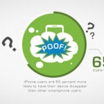 Gli utenti iPhone sono più fortunati rispetto agli utenti di altri smartphone?