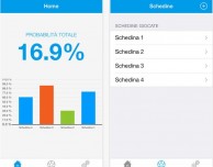 Totalfoot: probabilità di vittoria della tua schedina di calcio