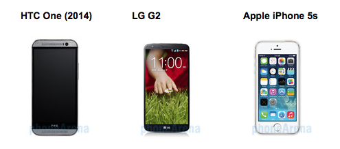 HTC One (M8), LG G2 e iPhone 5S: ecco il confronto delle specifiche