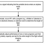 Ecco come Apple farà durare di più la batteria dell’iPhone