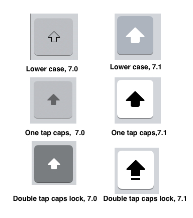 iOS 7.1: ecco come cambia il pulsante di “blocco maiuscole”