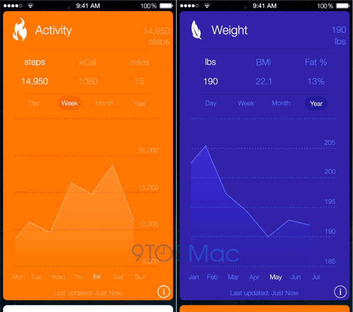 Come Vedere Quanto Tempo Passi Sulle App