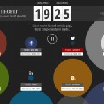 Ecco come Apple guadagna 325.000$ al minuto – Infografica