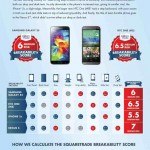 Ecco un nuovo test di resistenza per iPhone 5S, Galaxy S5, HTC One M8 e Nexus 5