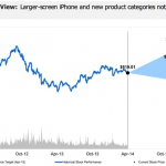 Secondo Morgan Stanley è il momento di investire in azioni Apple
