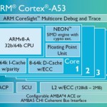 ARM conferma: i primi smartphone con CPU a 64-bit arriveranno solo a Natale