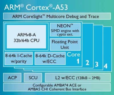 ARM-64-bit-processore-chipset_81283_1