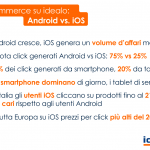 Mobile Commerce: perchè gli utenti iOS sono i migliori?