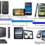 Samsung porta i suoi testimoni per spiegare l’inutilità dei brevetti Apple