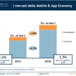Mobile e App Economy: vale 25,4 miliardi di €, 1,6% del PIL