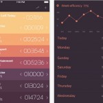 Day Flow: controlliamo la nostra produttività