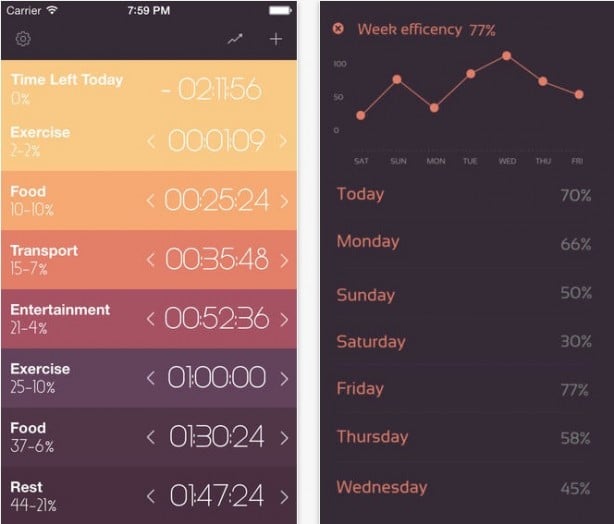 Day Flow: controlliamo la nostra produttività