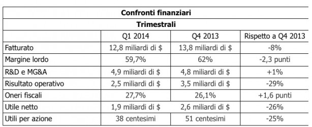 Schermata 2014-04-25 alle 11.57.51