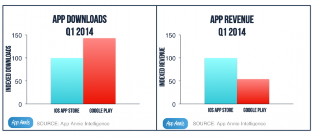 app-stores-growth-q1-2014