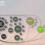 Apple ottiene il massimo del punteggio nel rapporto di Greenpeace sull’energia pultia