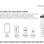 L’iPod touch, da solo, supera il traffico di BlackBerry e Windows Phone!