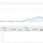 Apple sta preparando iOS 7.1.1?
