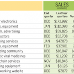 Apple guadagna più di Google, HP, Intel e Cisco messe insieme