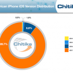 iOS 7 cresce ancora: raggiunta la quota del 90%