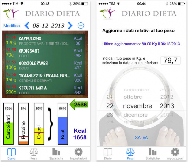 Diario Dieta: l’app che aiuta gli utenti a tenere traccia delle calorie e dei macronutrienti consumati