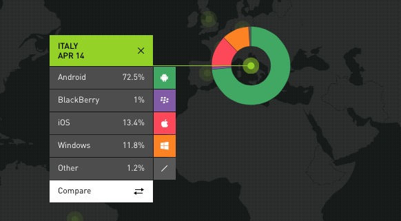 Vendite di iPhone stabili, ma crescono i piccoli produttori
