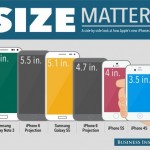 Dimensioni iPhone 6: che differenza c’è rispetto ad iPhone 5s e gli smartphone Samsung?