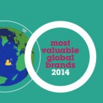 Google supera Apple come miglior marchio al mondo