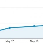 Apple pronta a lanciare iOS 7.1.2