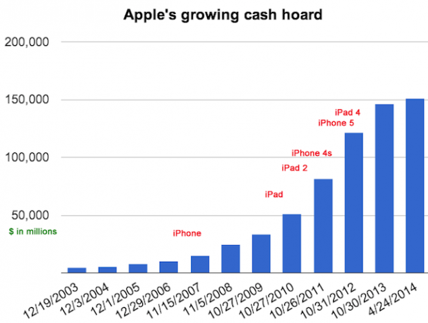 iphone+cash+2