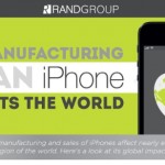 Qual è l’impatto dell’iPhone nel mondo dell’industria mondiale?